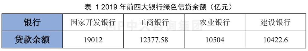 中大咨詢:碳金融研究專題(二):綠色金融—廣義碳金融發(fā)展現(xiàn)狀及政策梳理 中大咨詢:碳金融研究專題(二):綠色金融—廣義碳金融發(fā)展現(xiàn)狀及政策梳理