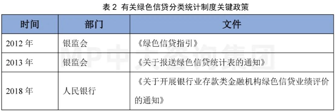 中大咨詢:碳金融研究專題(二):綠色金融—廣義碳金融發(fā)展現(xiàn)狀及政策梳理 中大咨詢:碳金融研究專題(二):綠色金融—廣義碳金融發(fā)展現(xiàn)狀及政策梳理