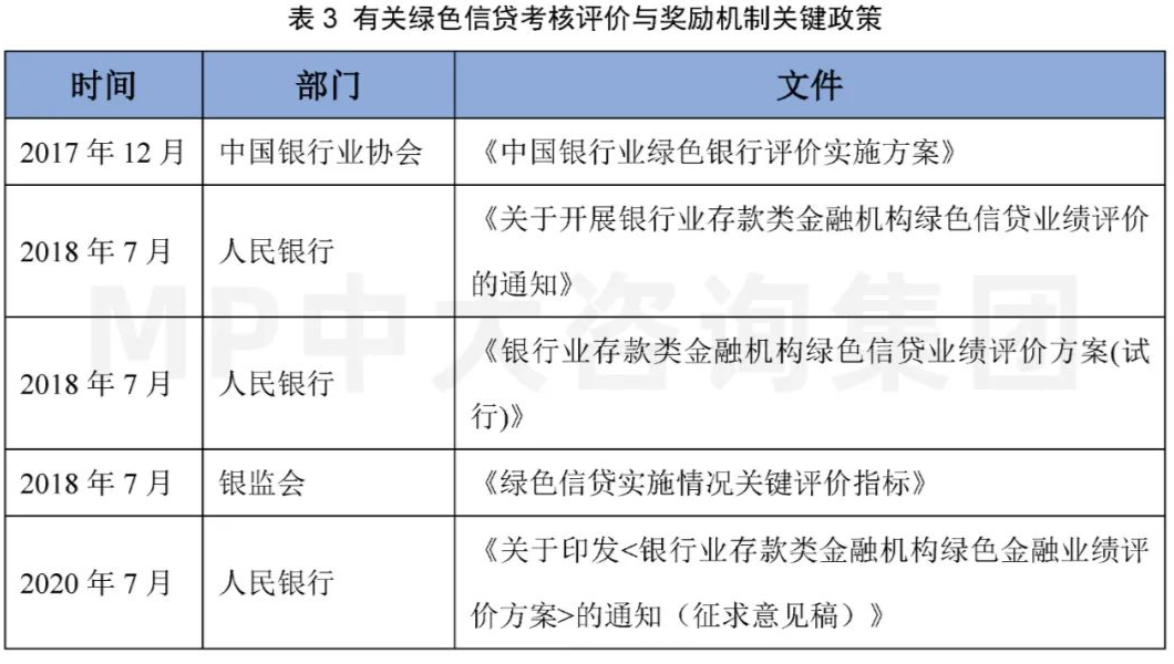 中大咨詢:碳金融研究專題(二):綠色金融—廣義碳金融發(fā)展現(xiàn)狀及政策梳理 中大咨詢:碳金融研究專題(二):綠色金融—廣義碳金融發(fā)展現(xiàn)狀及政策梳理