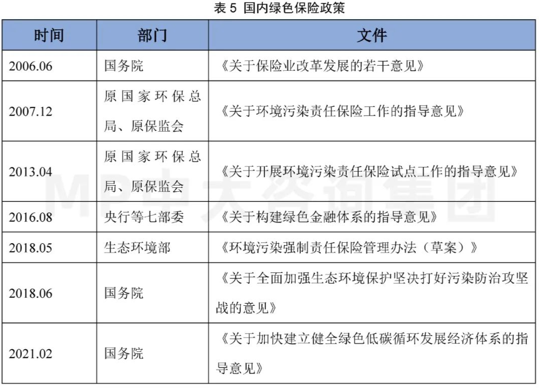 中大咨詢:碳金融研究專題(二):綠色金融—廣義碳金融發(fā)展現(xiàn)狀及政策梳理 中大咨詢:碳金融研究專題(二):綠色金融—廣義碳金融發(fā)展現(xiàn)狀及政策梳理