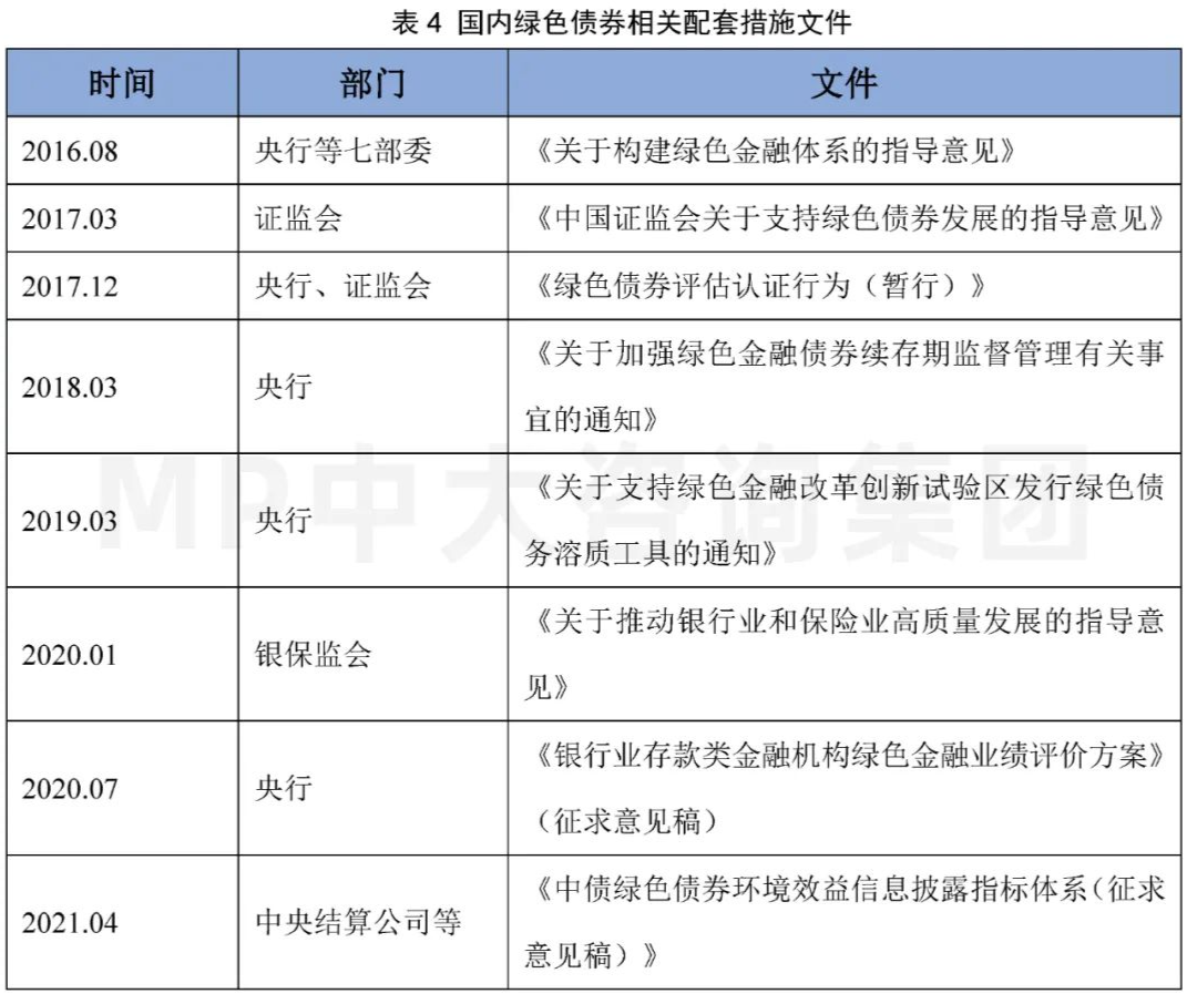 中大咨詢:碳金融研究專題(二):綠色金融—廣義碳金融發(fā)展現(xiàn)狀及政策梳理 中大咨詢:碳金融研究專題(二):綠色金融—廣義碳金融發(fā)展現(xiàn)狀及政策梳理