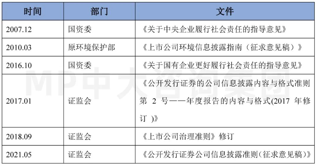 中大咨詢:碳金融研究專題(二):綠色金融—廣義碳金融發(fā)展現(xiàn)狀及政策梳理 中大咨詢:碳金融研究專題(二):綠色金融—廣義碳金融發(fā)展現(xiàn)狀及政策梳理