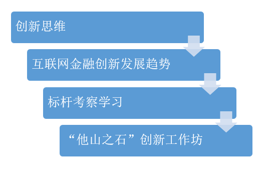 如何點燃企業(yè)創(chuàng)新發(fā)展的新引擎? 如何點燃企業(yè)創(chuàng)新發(fā)展的新引擎?