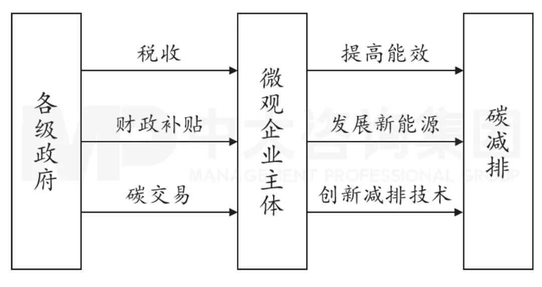 奧巴馬時(shí)期減碳政策作用路徑 奧巴馬時(shí)期減碳政策作用路徑