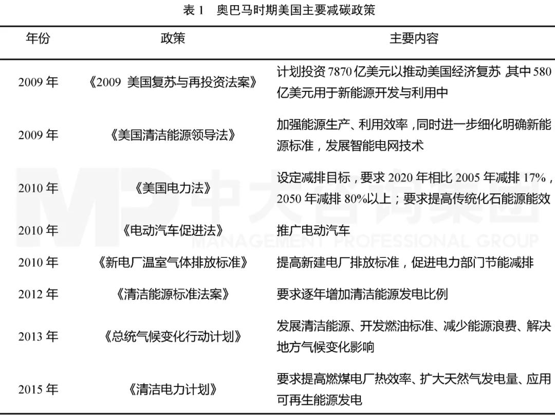 奧巴馬時(shí)期美國主要減碳政策 奧巴馬時(shí)期美國主要減碳政策
