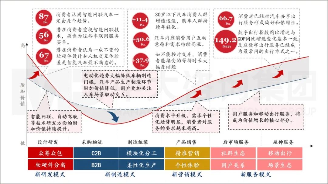謀變丨“新四化”浪潮下傳統(tǒng)車企謀變正當(dāng)時(shí) 謀變丨“新四化”浪潮下傳統(tǒng)車企謀變正當(dāng)時(shí)