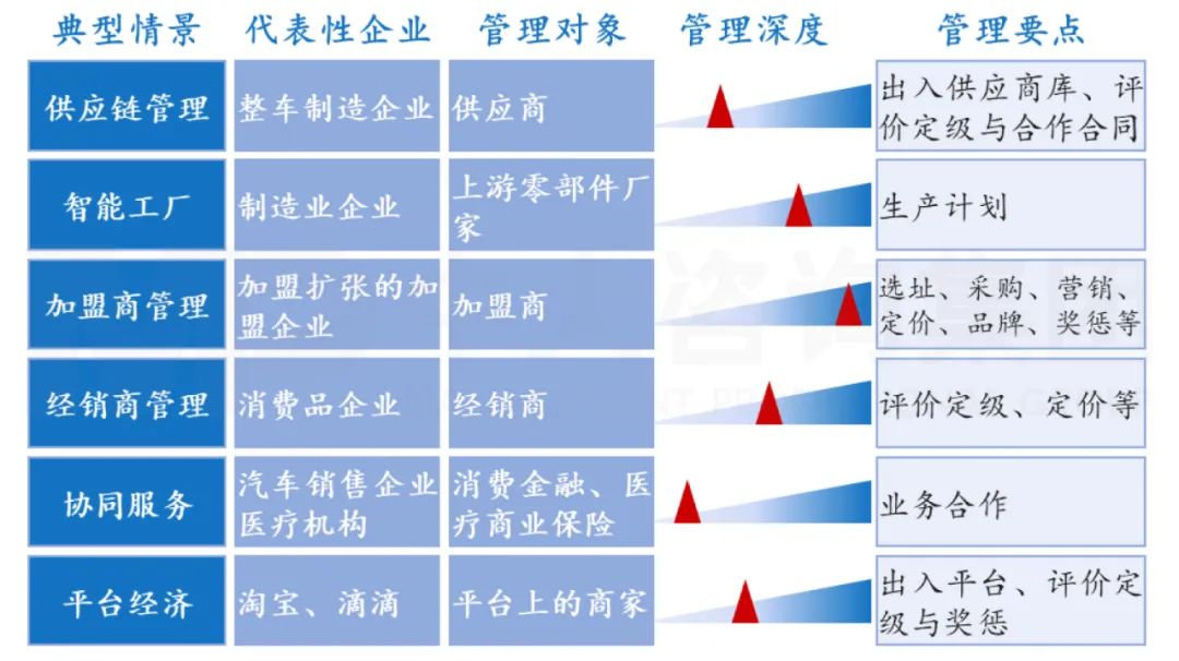 管理越深的,考核評價的重要性越大。 管理越深的,考核評價的重要性越大。