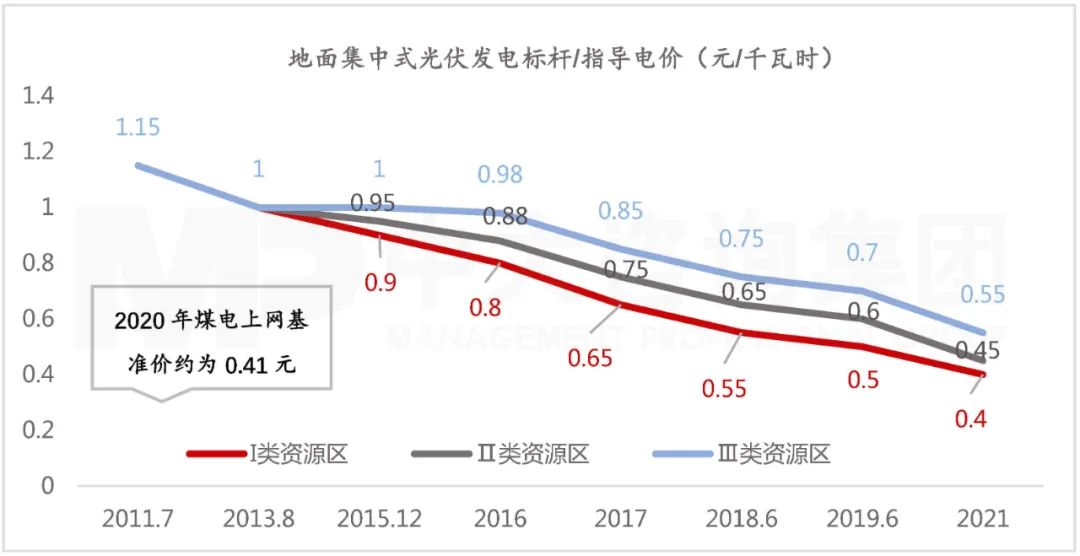 落實“雙碳”工作的頂層設計!解讀《關于完整準確全面貫徹新發(fā)展理念做好碳達峰碳中和工作的意見》 落實“雙碳”工作的頂層設計!解讀《關于完整準確全面貫徹新發(fā)展理念做好碳達峰碳中和工作的意見》