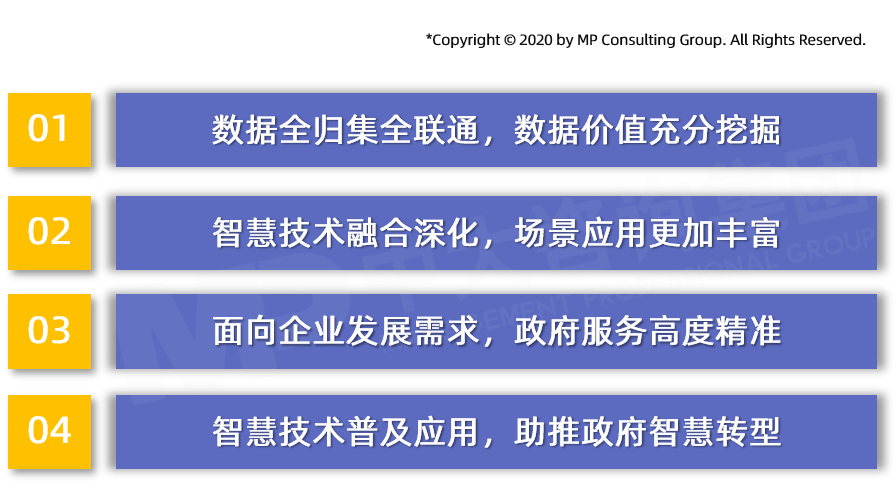 中大咨詢分析認(rèn)為,智慧化營商環(huán)境主要有四大特征。 中大咨詢分析認(rèn)為,智慧化營商環(huán)境主要有四大特征。