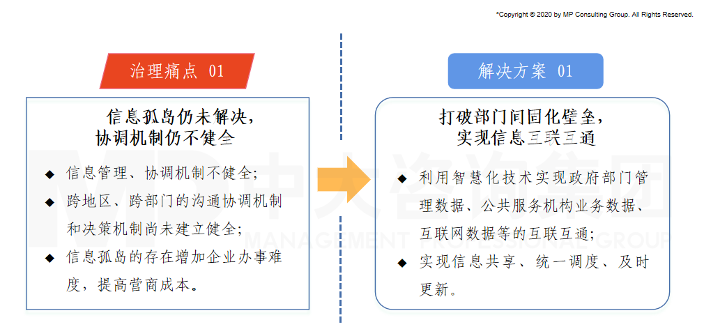 營商環(huán)境治理痛點與中大咨詢解決方案 營商環(huán)境治理痛點與中大咨詢解決方案