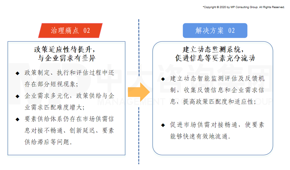 營商環(huán)境治理痛點與中大咨詢解決方案 營商環(huán)境治理痛點與中大咨詢解決方案