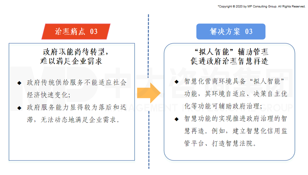 營商環(huán)境治理痛點與中大咨詢解決方案 營商環(huán)境治理痛點與中大咨詢解決方案