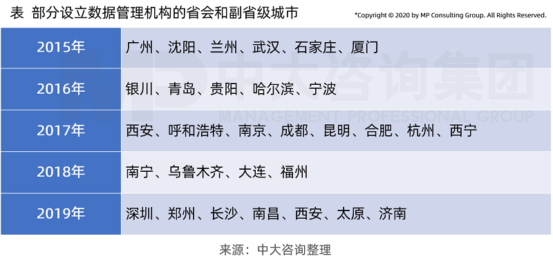 中大咨詢智慧化營商環(huán)境新觀察(四):數(shù)字化發(fā)展為智慧化營商環(huán)境建設(shè)奠定良好基礎(chǔ) 中大咨詢智慧化營商環(huán)境新觀察(四):數(shù)字化發(fā)展為智慧化營商環(huán)境建設(shè)奠定良好基礎(chǔ)