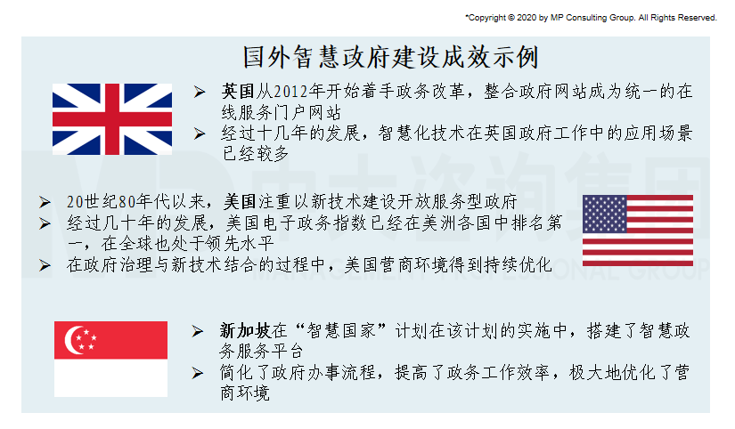 國外智慧政府建設(shè)成效案例 國外智慧政府建設(shè)成效案例