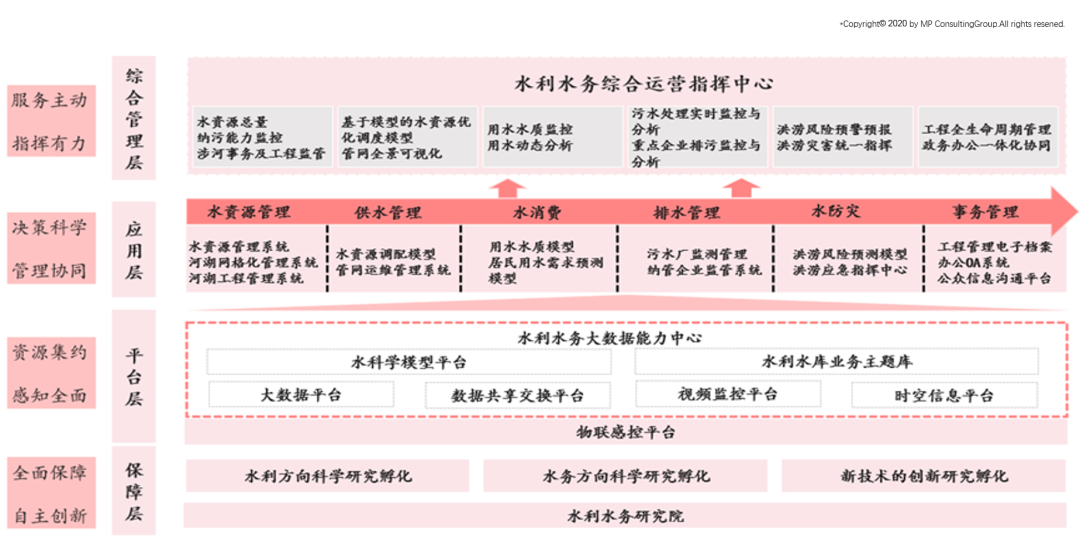 中大咨詢:智慧水務(wù)未來發(fā)展趨勢及建議思考 中大咨詢:智慧水務(wù)未來發(fā)展趨勢及建議思考