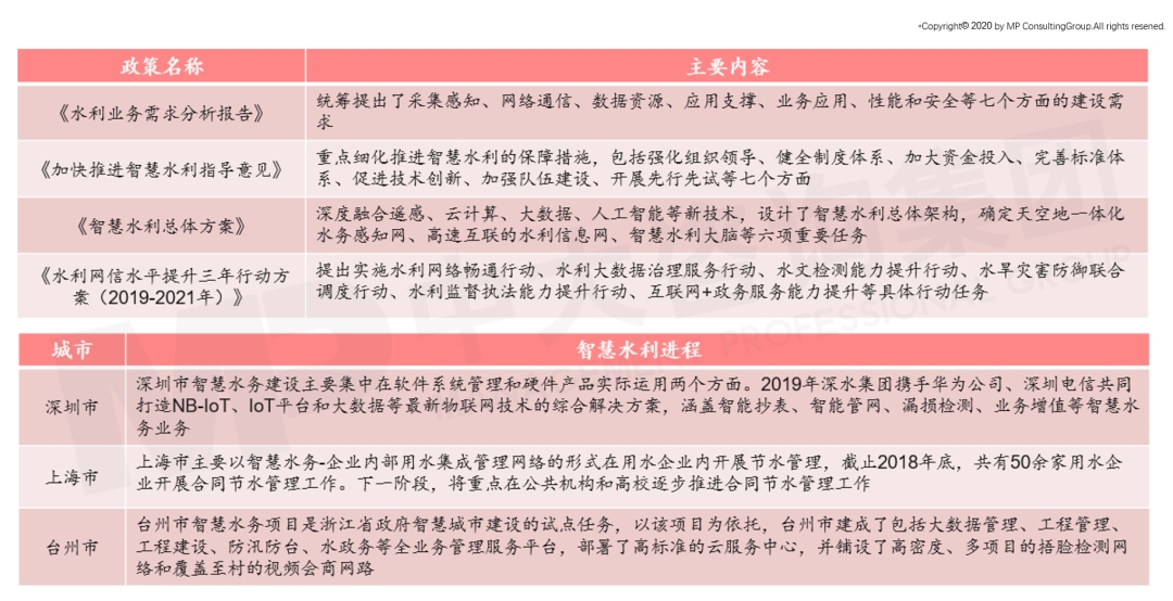 中大咨詢:智慧水務(wù)未來發(fā)展趨勢及建議思考 中大咨詢:智慧水務(wù)未來發(fā)展趨勢及建議思考