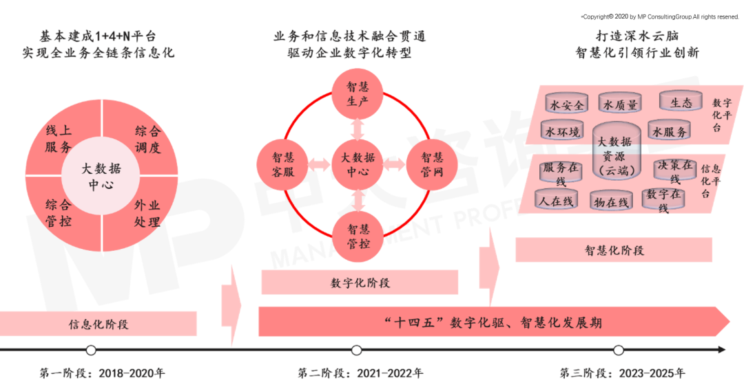 深圳水務(wù)集團智慧水務(wù)應(yīng)用 深圳水務(wù)集團智慧水務(wù)應(yīng)用