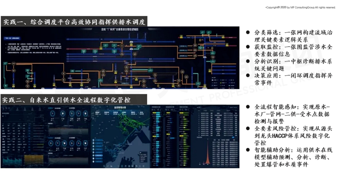 深圳水務(wù)集團智慧水務(wù)實踐圖 深圳水務(wù)集團智慧水務(wù)實踐圖