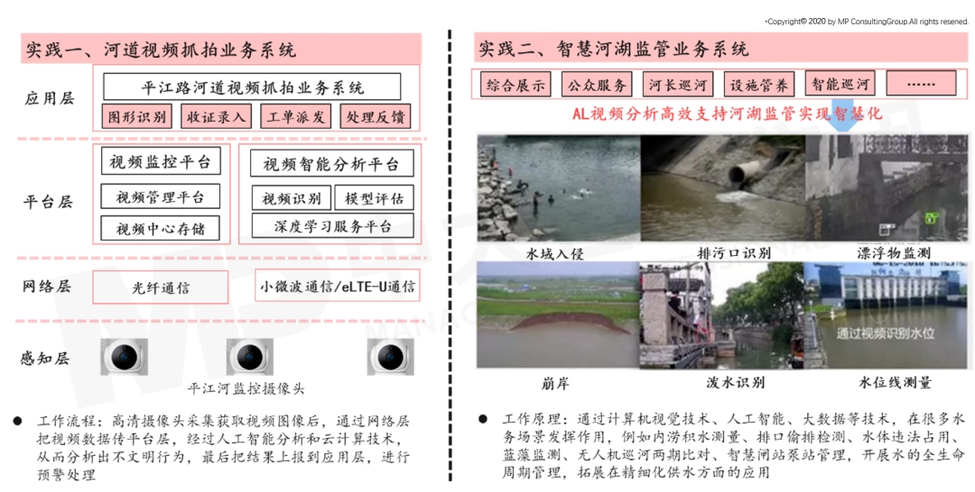 “智水蘇州”智慧水利水務(wù)樣板實踐圖 “智水蘇州”智慧水利水務(wù)樣板實踐圖
