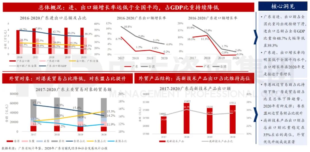 中大咨詢:廣東省外貿(mào)增速減緩,但質(zhì)量提升 中大咨詢:廣東省外貿(mào)增速減緩,但質(zhì)量提升