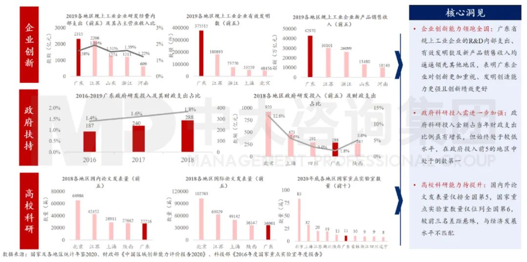 中大咨詢:廣東省細(xì)分評(píng)估領(lǐng)域有短板 中大咨詢:廣東省細(xì)分評(píng)估領(lǐng)域有短板