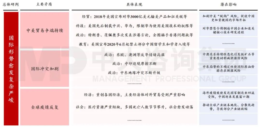 中大咨詢:國(guó)際形勢(shì) 中大咨詢:國(guó)際形勢(shì)