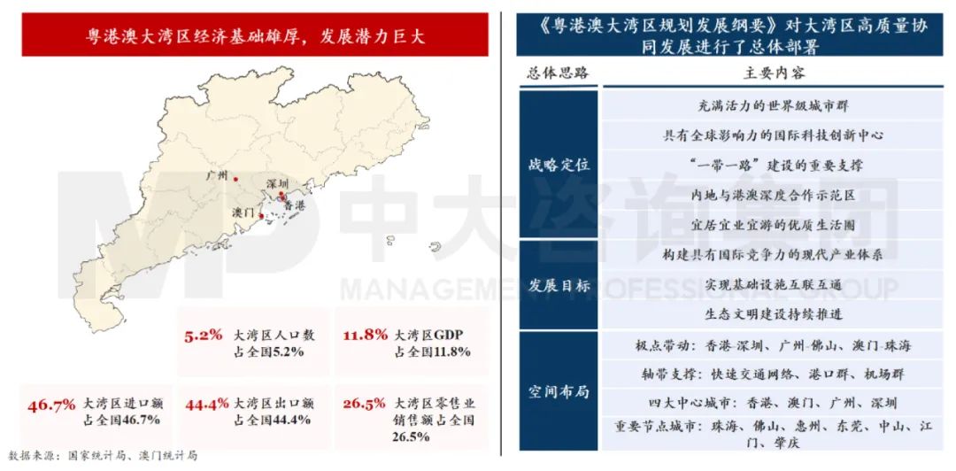 中大咨詢:粵港澳大灣區(qū)發(fā)展總體規(guī)劃 中大咨詢:粵港澳大灣區(qū)發(fā)展總體規(guī)劃