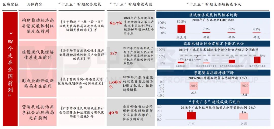 中大咨詢:廣東省發(fā)展定位 中大咨詢:廣東省發(fā)展定位