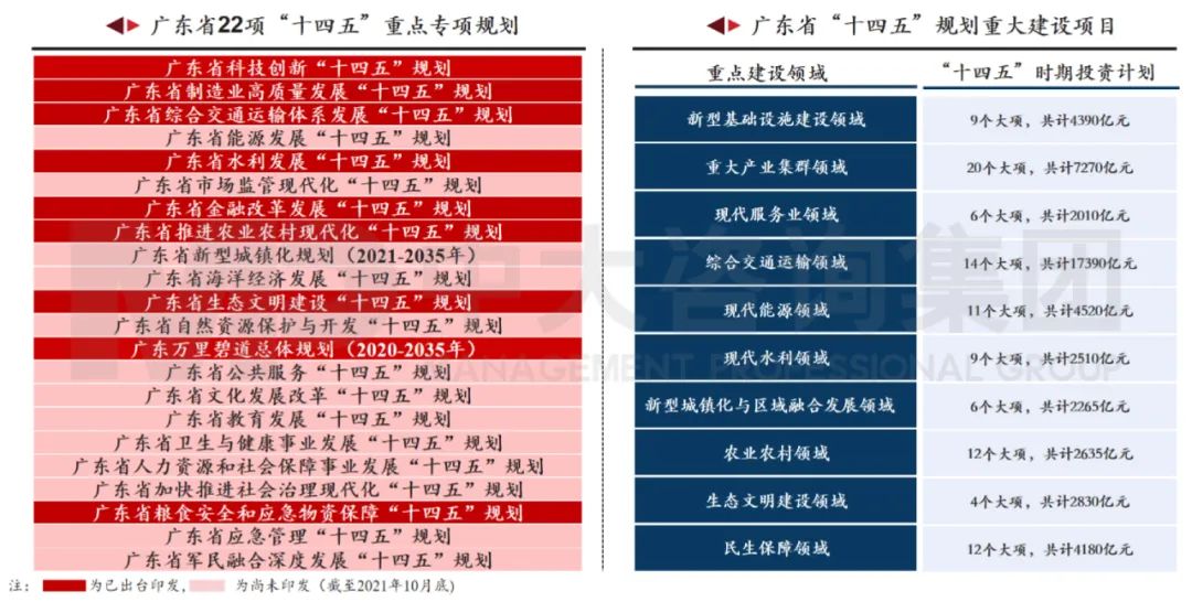 中大咨詢:廣東省廣東省發(fā)展重心 中大咨詢:廣東省廣東省發(fā)展重心