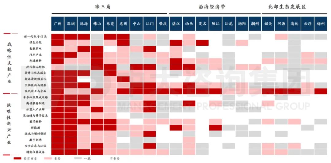 中大咨詢:廣東省制造業(yè)專項(xiàng)規(guī)劃 中大咨詢:廣東省制造業(yè)專項(xiàng)規(guī)劃