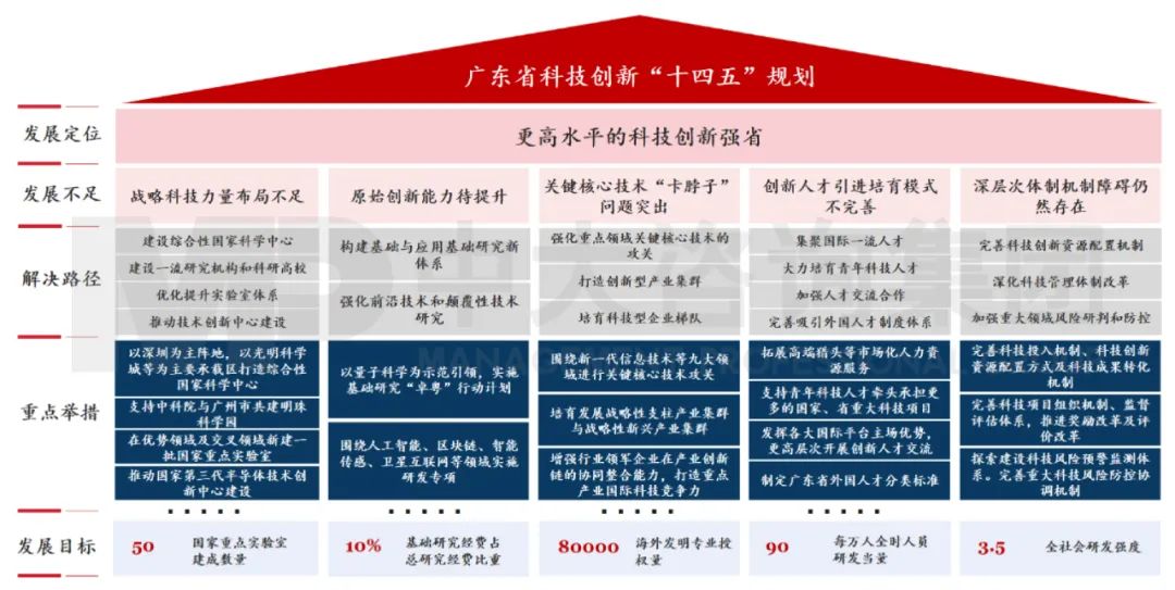中大咨詢:廣東省科技創(chuàng)新專項(xiàng)規(guī)劃 中大咨詢:廣東省科技創(chuàng)新專項(xiàng)規(guī)劃