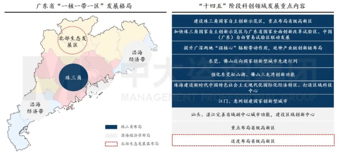 中大咨詢:廣東省科技創(chuàng)新專項(xiàng)規(guī)劃 中大咨詢:廣東省科技創(chuàng)新專項(xiàng)規(guī)劃