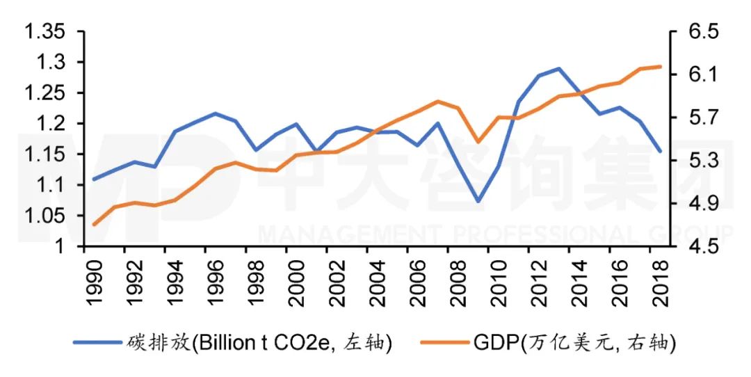 國外主要經濟體減少碳排放的政策與啟示——日本篇 國外主要經濟體減少碳排放的政策與啟示——日本篇