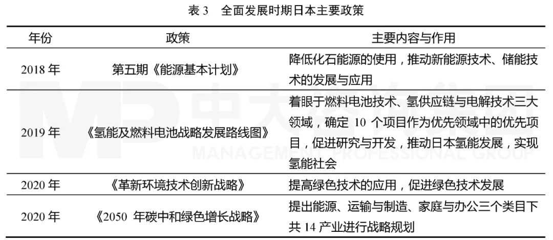 表3 全面發(fā)展時期日本主要政策,中大咨詢整理 表3 全面發(fā)展時期日本主要政策,中大咨詢整理
