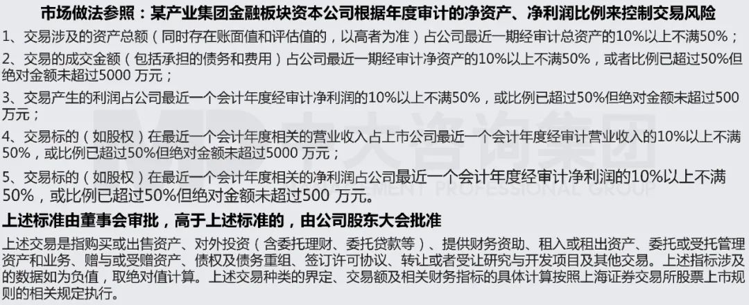 中大咨詢實踐案例 中大咨詢實踐案例