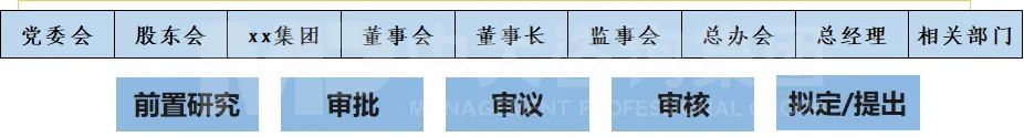 國有企業(yè)經營層管理,中大咨詢整理 國有企業(yè)經營層管理,中大咨詢整理