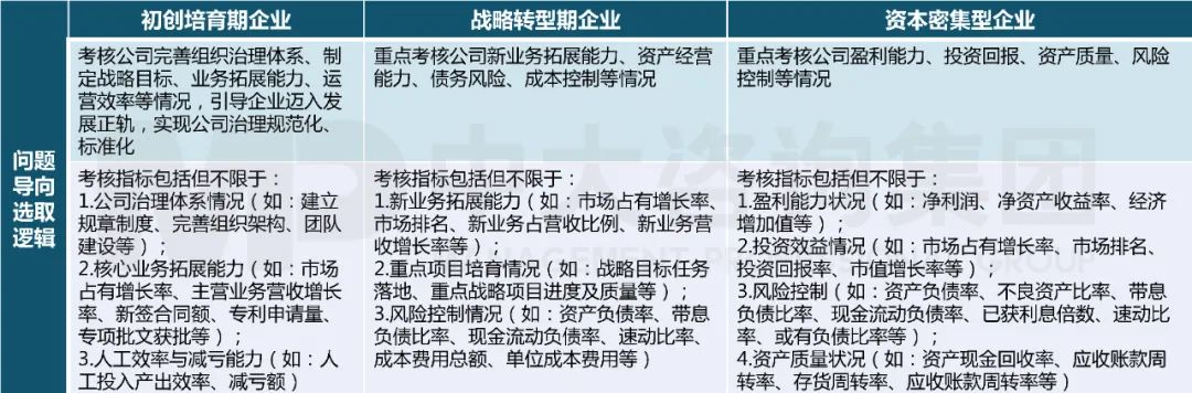 中大咨詢問題導向指標篩選圖 中大咨詢問題導向指標篩選圖
