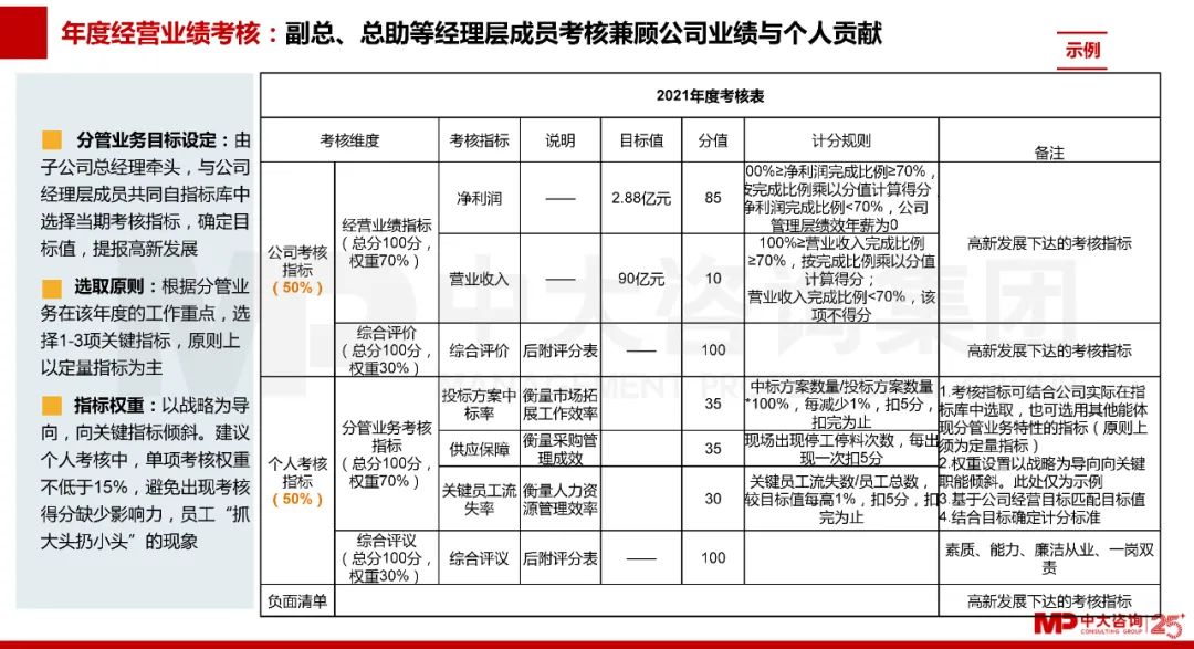 中大咨詢實踐案例 中大咨詢實踐案例