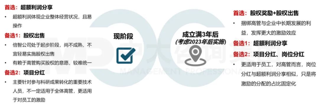 中大咨詢實踐案例 中大咨詢實踐案例