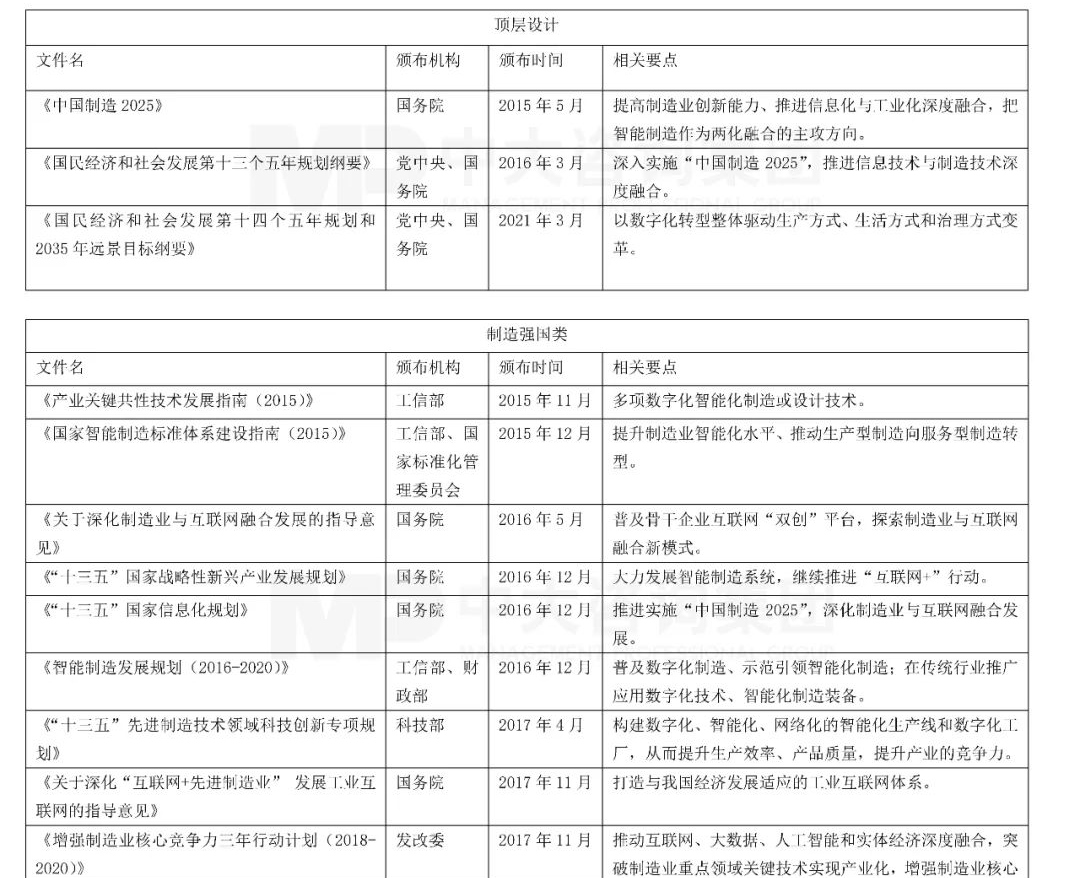 頂層設(shè)計(jì)、制造強(qiáng)國類相關(guān)文件,中大咨詢整理 頂層設(shè)計(jì)、制造強(qiáng)國類相關(guān)文件,中大咨詢整理