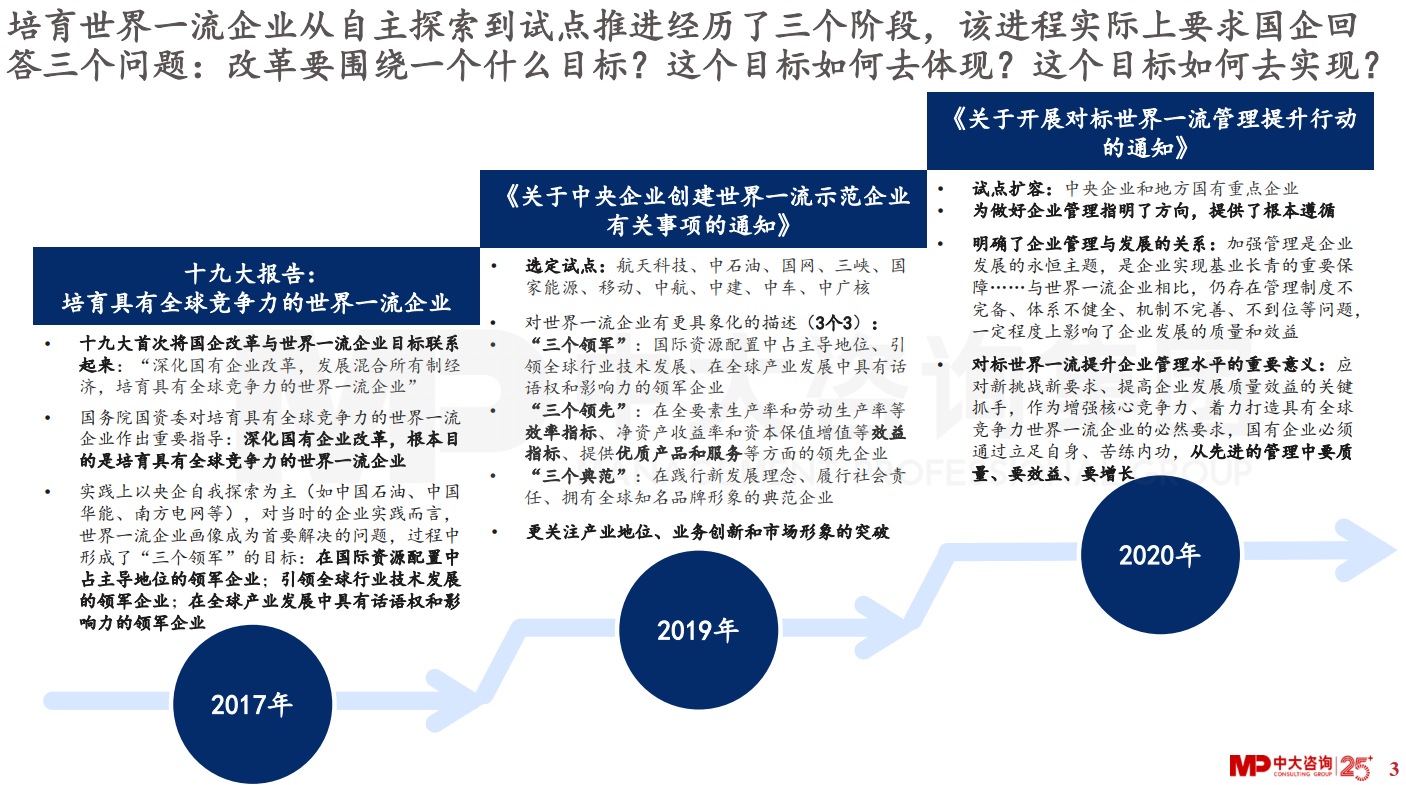 對標(biāo)世界一流,國有企業(yè)該怎么看 對標(biāo)世界一流,國有企業(yè)該怎么看