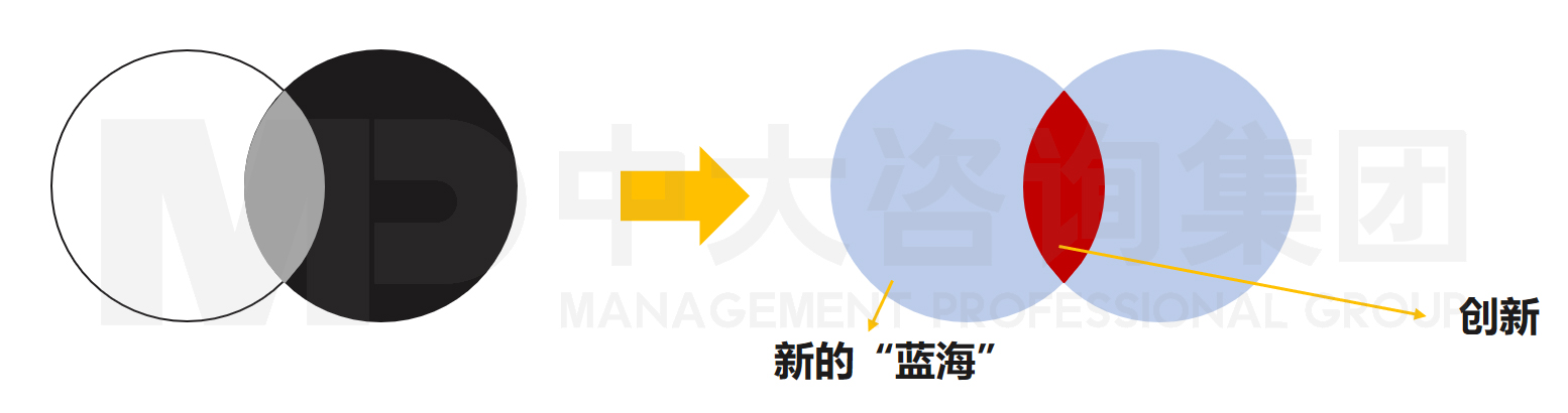 促融合,中大咨詢整理 促融合,中大咨詢整理