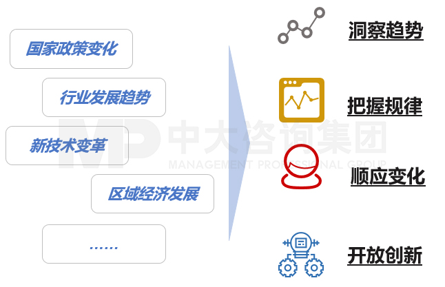 站高位,中大咨詢整理 站高位,中大咨詢整理