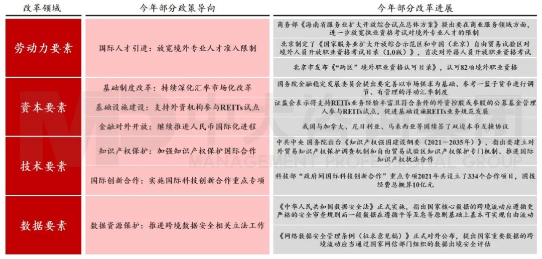 圖8 要素市場化配置改革成效 數(shù)據(jù)來源:中國政府網(wǎng) 圖8 要素市場化配置改革成效 數(shù)據(jù)來源:中國政府網(wǎng)