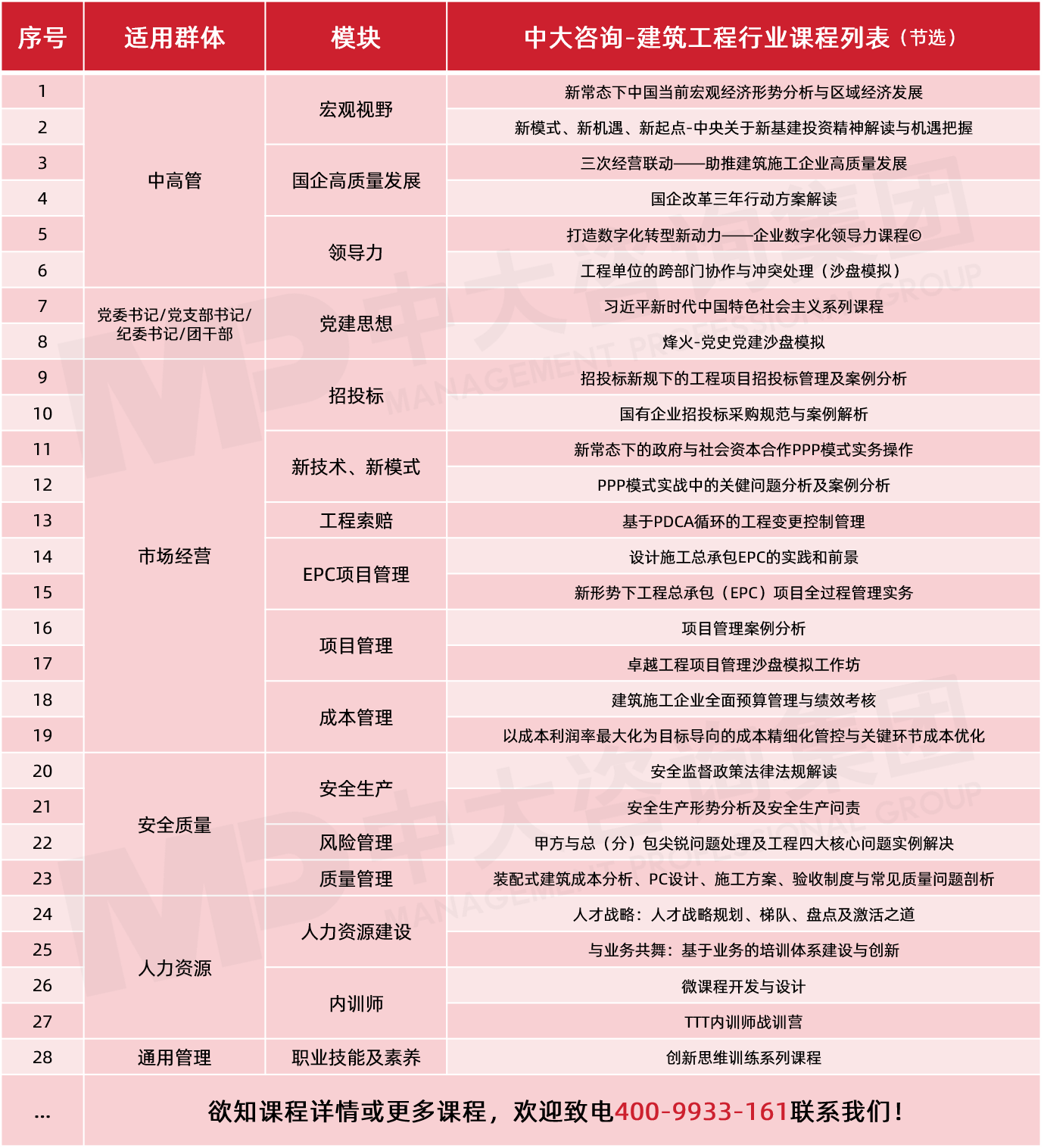 中大咨詢-建筑工程行業(yè)課程列表(節(jié)選) 中大咨詢-建筑工程行業(yè)課程列表(節(jié)選)