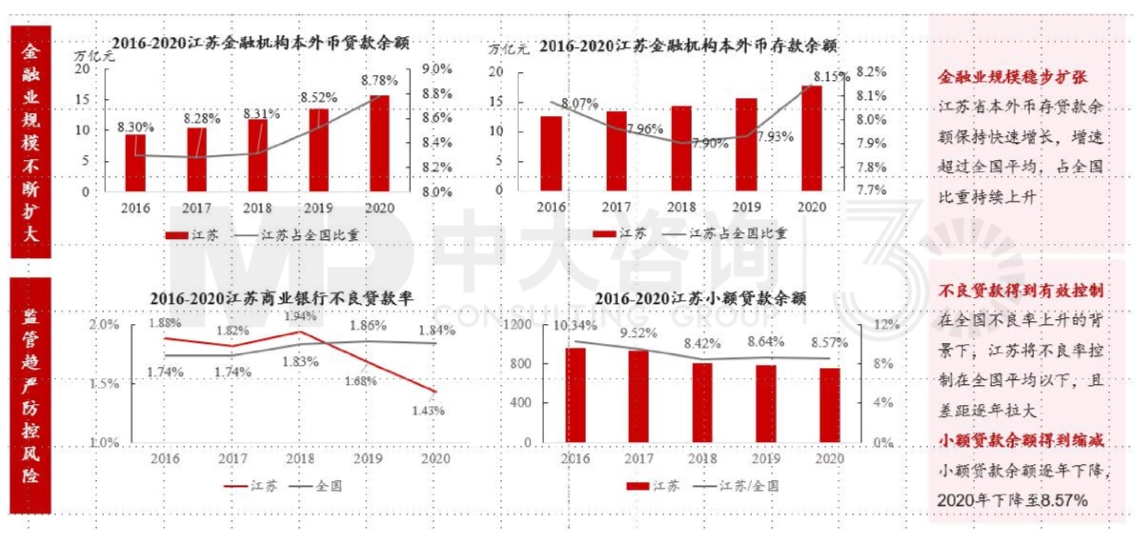 區(qū)域發(fā)展環(huán)境分析與“十四五”規(guī)劃方向-江蘇篇 區(qū)域發(fā)展環(huán)境分析與“十四五”規(guī)劃方向-江蘇篇