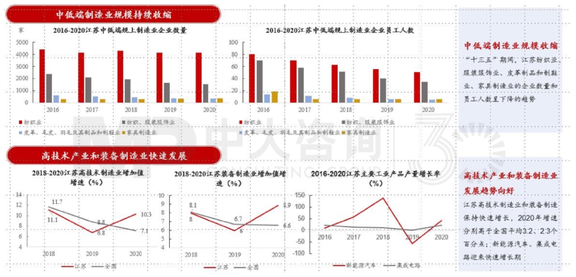 區(qū)域發(fā)展環(huán)境分析與“十四五”規(guī)劃方向-江蘇篇 區(qū)域發(fā)展環(huán)境分析與“十四五”規(guī)劃方向-江蘇篇