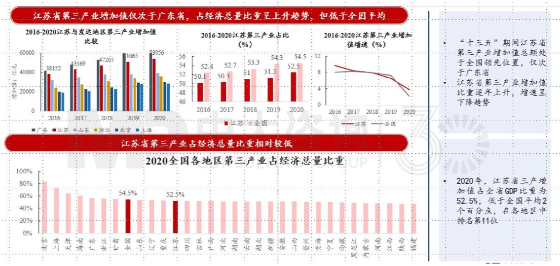 區(qū)域發(fā)展環(huán)境分析與“十四五”規(guī)劃方向-江蘇篇 區(qū)域發(fā)展環(huán)境分析與“十四五”規(guī)劃方向-江蘇篇