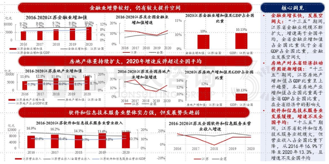 區(qū)域發(fā)展環(huán)境分析與“十四五”規(guī)劃方向-江蘇篇 區(qū)域發(fā)展環(huán)境分析與“十四五”規(guī)劃方向-江蘇篇