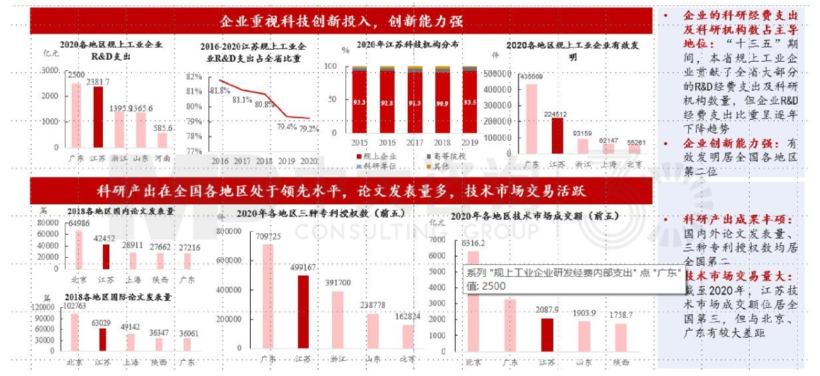 區(qū)域發(fā)展環(huán)境分析與“十四五”規(guī)劃方向-江蘇篇 區(qū)域發(fā)展環(huán)境分析與“十四五”規(guī)劃方向-江蘇篇